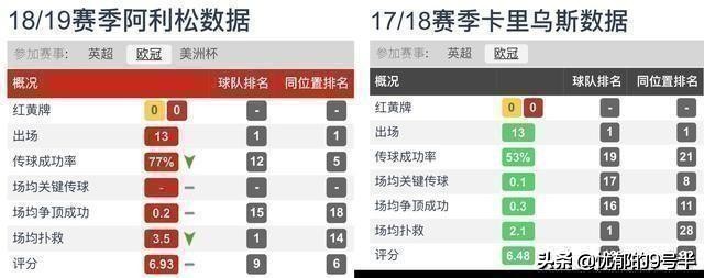 利物浦门神阿利松,红军门神阿利松