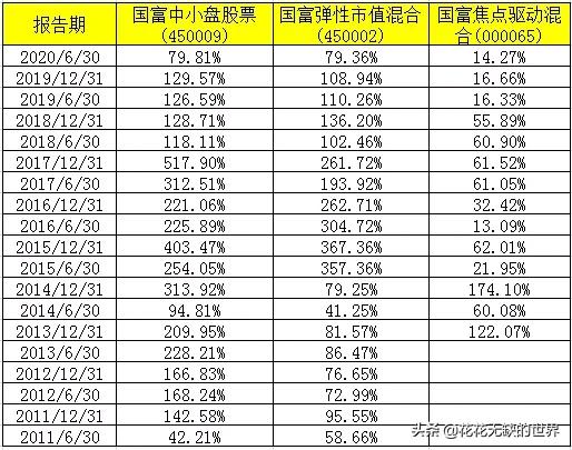 国富兴海回报基金经理赵晓东,国富基金经理赵晓东