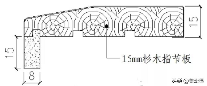装修木门分类,木门的等级怎么分类