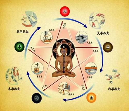 中医讲心神不定的原因,不寐心脾两虚的症状