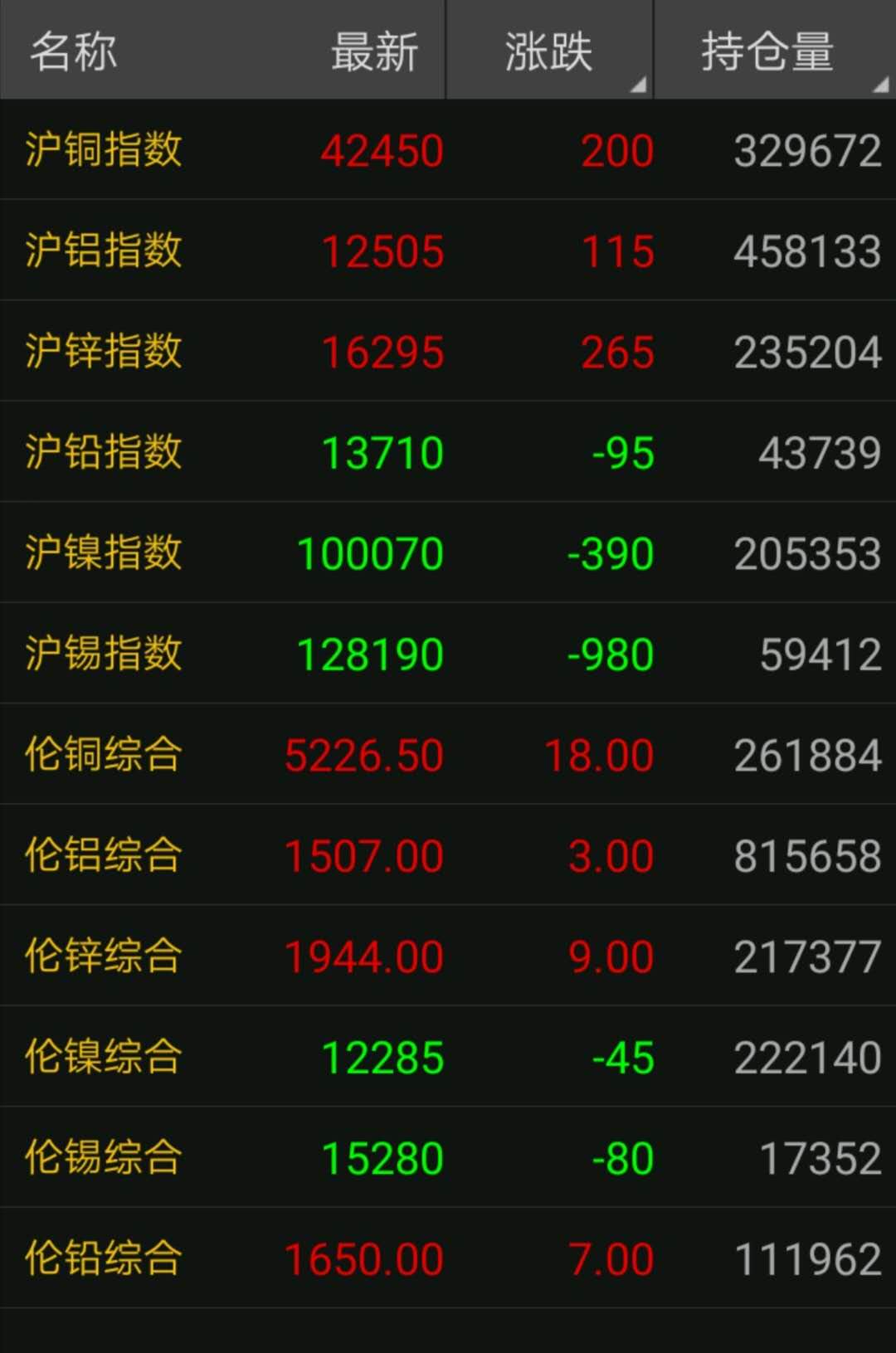 4月29日废铜调价汇总：惊呆了！废铜暴涨4300！（附报价）