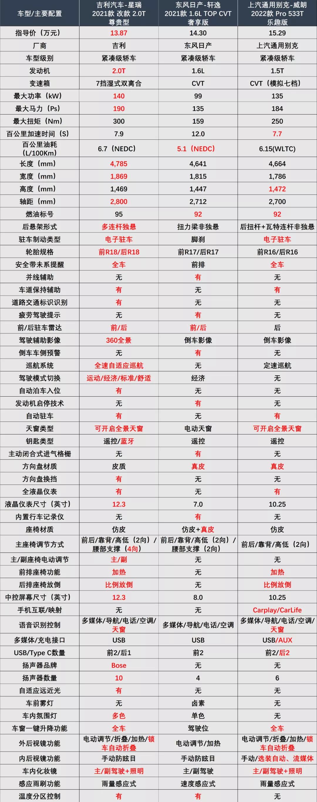 威朗都是1.5t的吗,威朗1.5tcvt变速箱怎么样