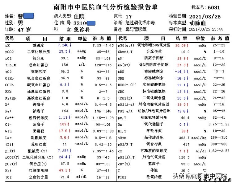 南阳市中医院急诊科成功救治一例口服10片磷化铝中毒患者