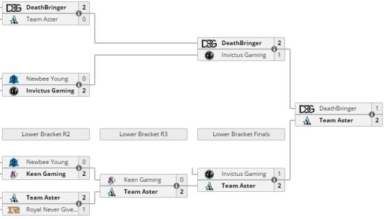 刀圈二三事：VG夺冠教练挨喷，B神荣盛荣誉校友