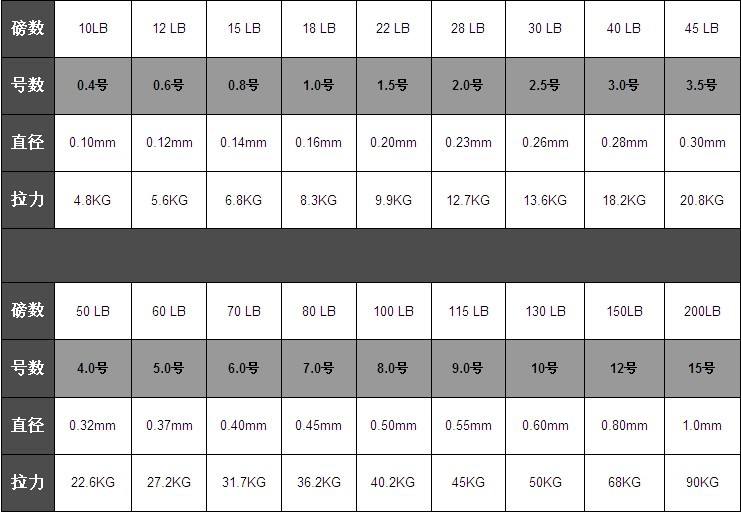海竿钓鱼钓什么位置,海竿钓大鱼用什么线比较好