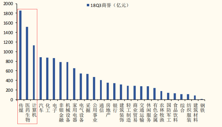 深度分析创业板风险,创业板a股有什么风险