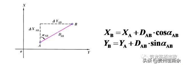 导线水准测量技术,水准测量导线平差步骤