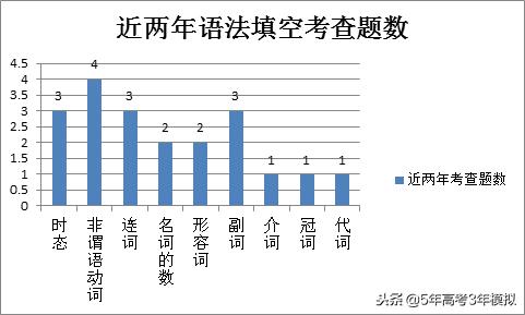 最新考纲解读,考纲知识点范围