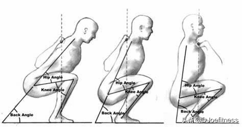 深蹲训练时腰疼的原因和改善方案,深蹲训练伤腰吗