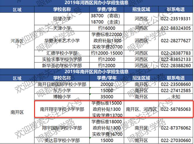 天津幼升小应该怎么选学校,天津河西区幼升小2024年政策