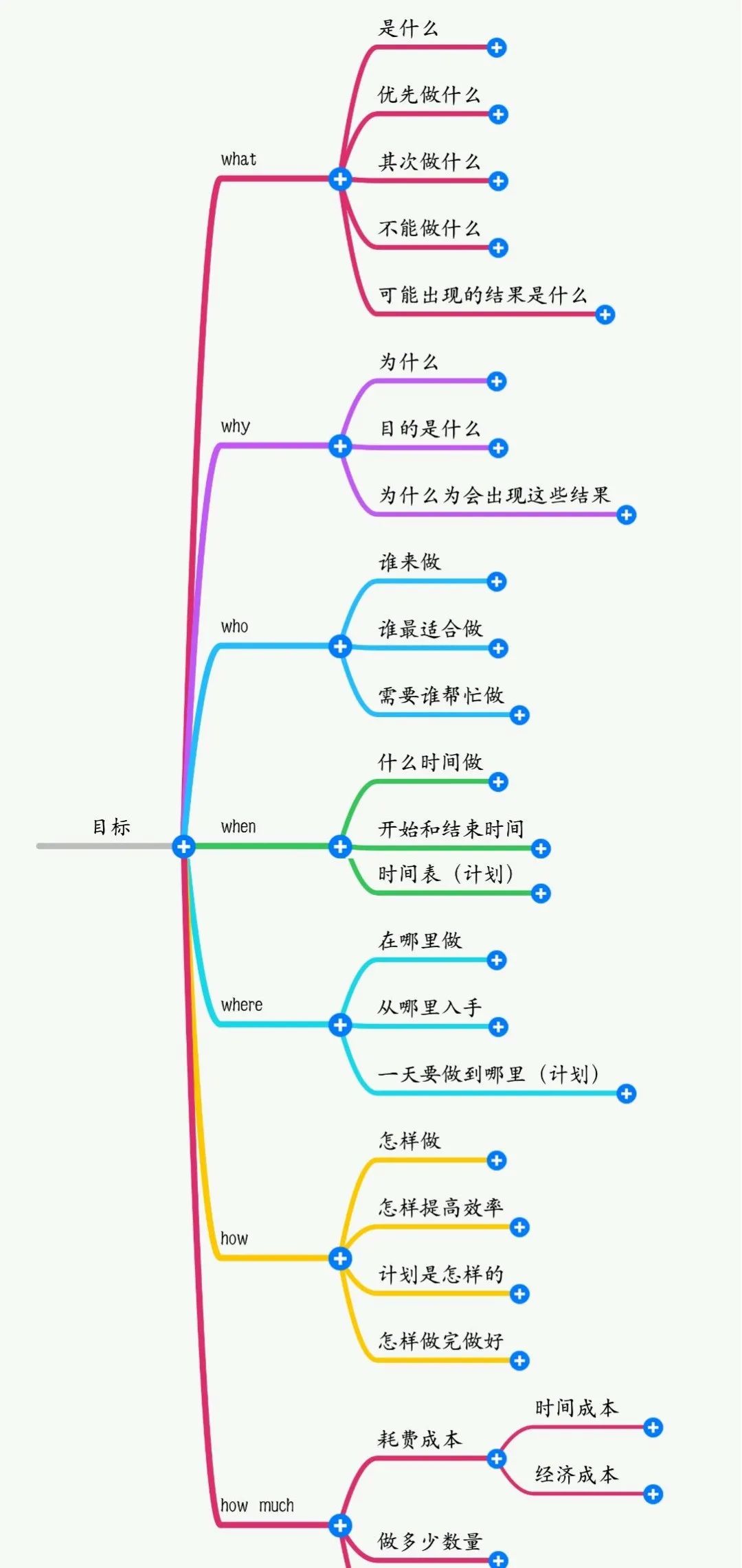 5w2h分析的顺序,5w2h分析法最全解析