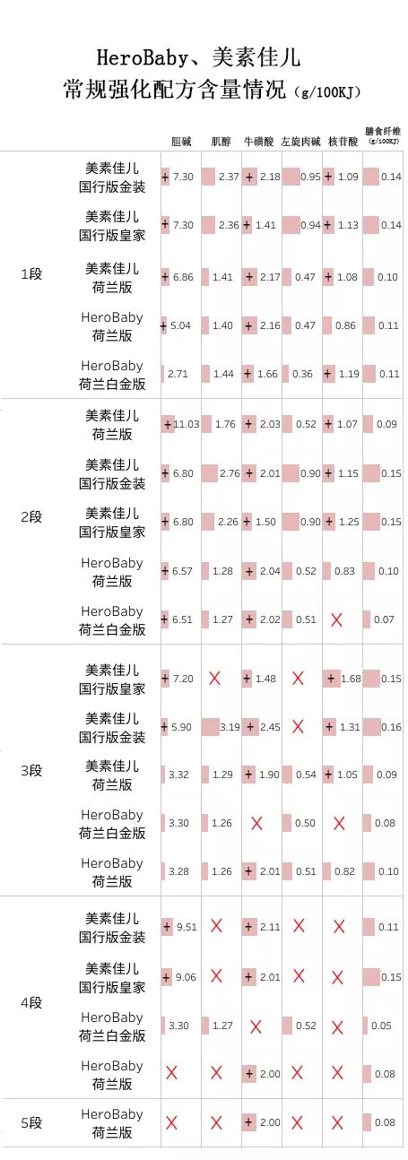 herobaby奶粉对比nutrilon,herobaby和美素力荷兰版