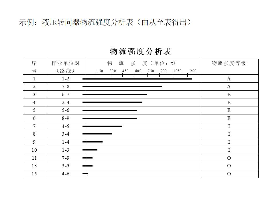 工程ppt设计思路,设计方案效果图讲解ppt
