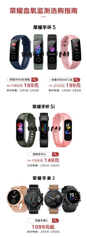 节后身体健康调整,血氧饱和度经常变动什么原因