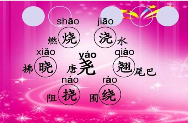 对汉字六书的认识,常见的汉字六书分析表