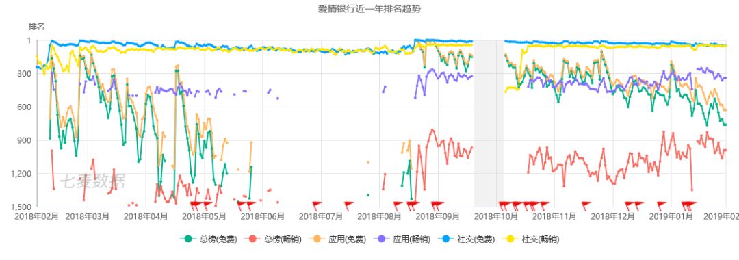 “么么哒365天，提现1000元”…爱情银行APP是*局骗**？