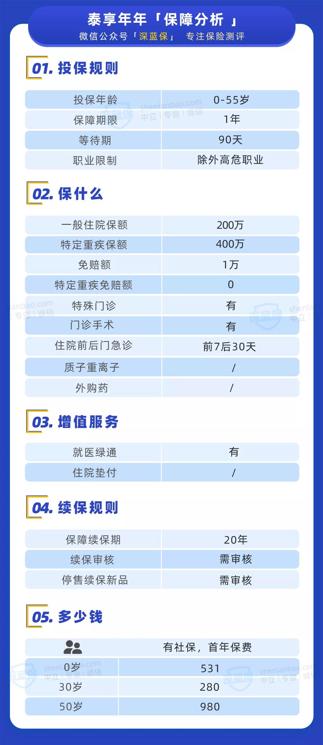 保证续保到100岁的医疗险,2023保证续保的医疗险