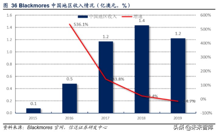 保健品行业洞察,保健品行业市场分析报告