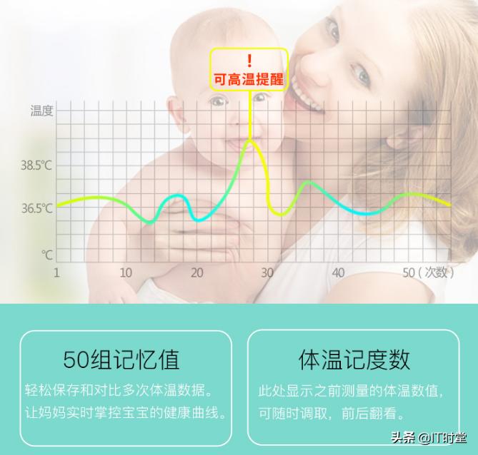 体温计100度,体温计100块