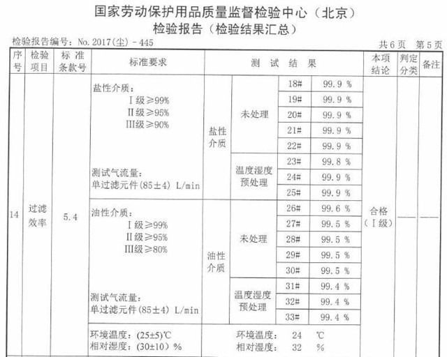 50款防雾霾口罩,可水洗防雾霾口罩哪个牌子好