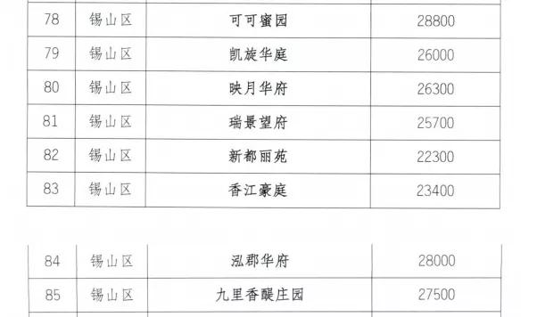 锡东新城房价泡沫,锡东新城的房子值得投资吗