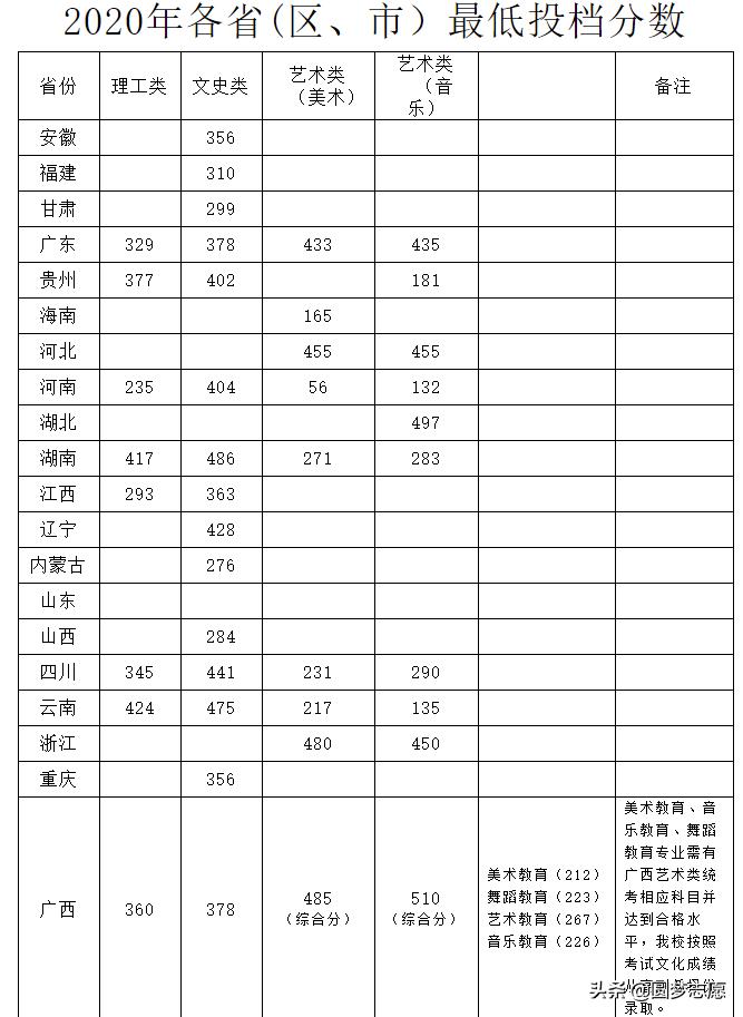 50所最好师范大学排名,辽宁特殊教育师范专科就业率