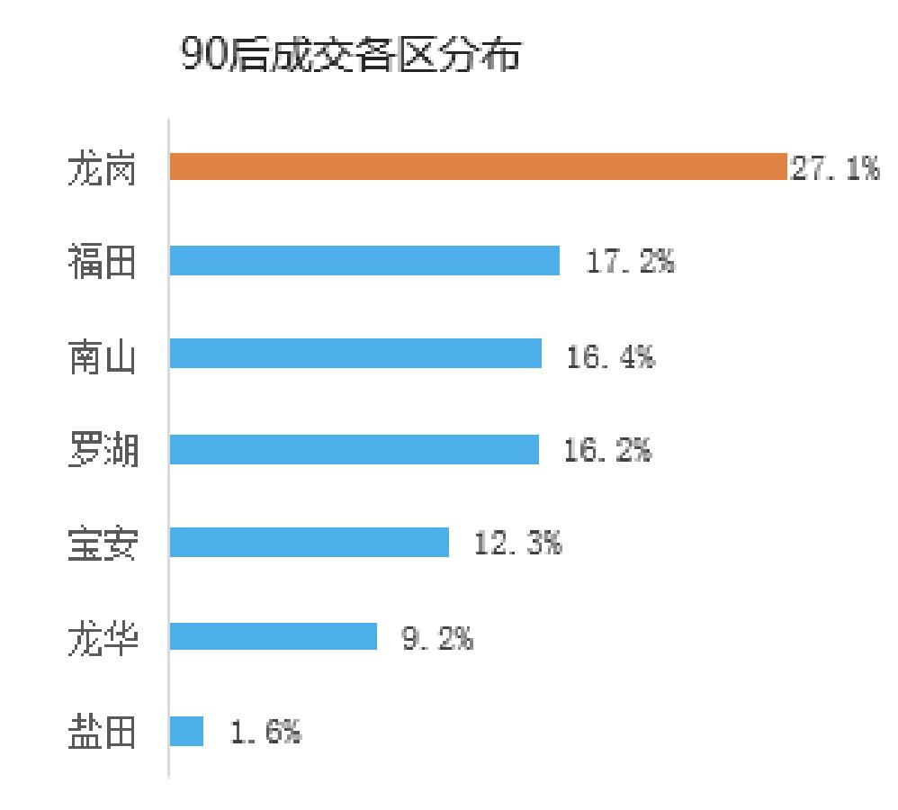 深圳二手房最后悔的地方,深圳二手房哪些值得买