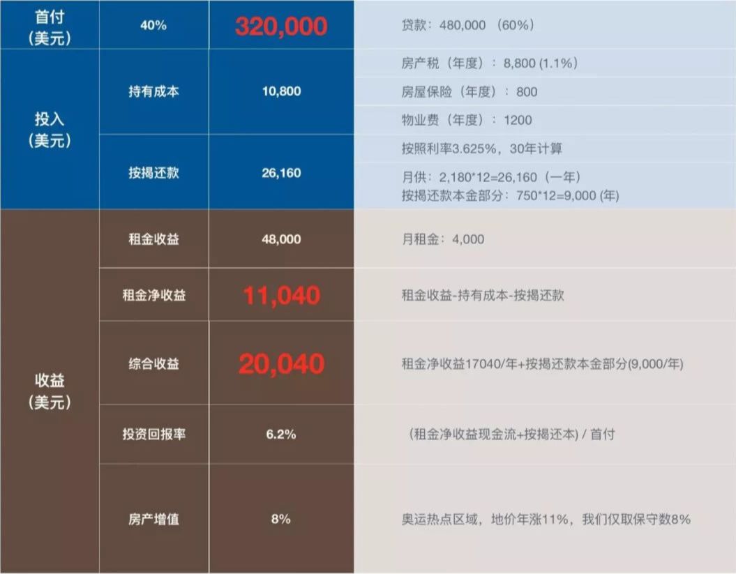 中国人购买美股，要向美国纳税吗？纯干货分享