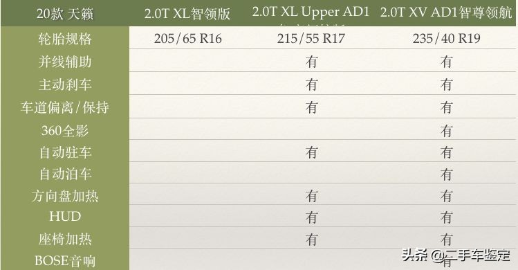 日产天籁7代属于什么级别车,日产天籁7代车型