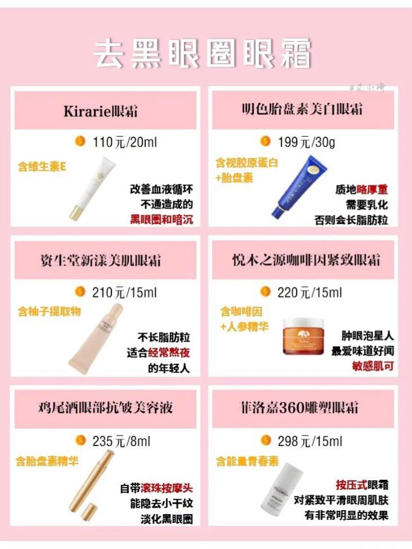 眼霜30岁以上抗皱怎样挑选,眼霜30以上用哪种眼霜最合适