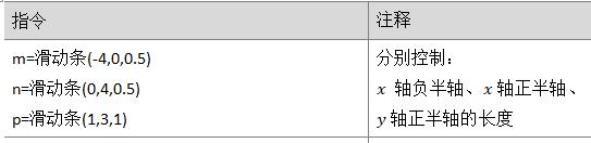 在geogebra中如何画直角坐标系,geogebra画直角坐标系