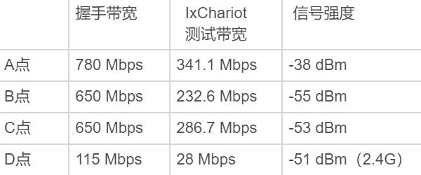 wifi6路由器和5g路由器哪个更快,华为路由器ax3wifi6评测