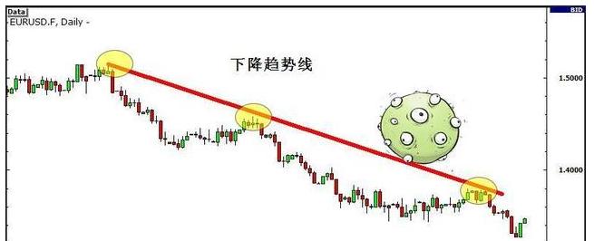 期货交易中的大趋势的判断方法,期货交易如何判断有效突破