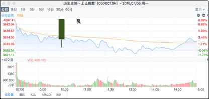 珍藏版图解70种k线组合形态整理,股票十种k线图