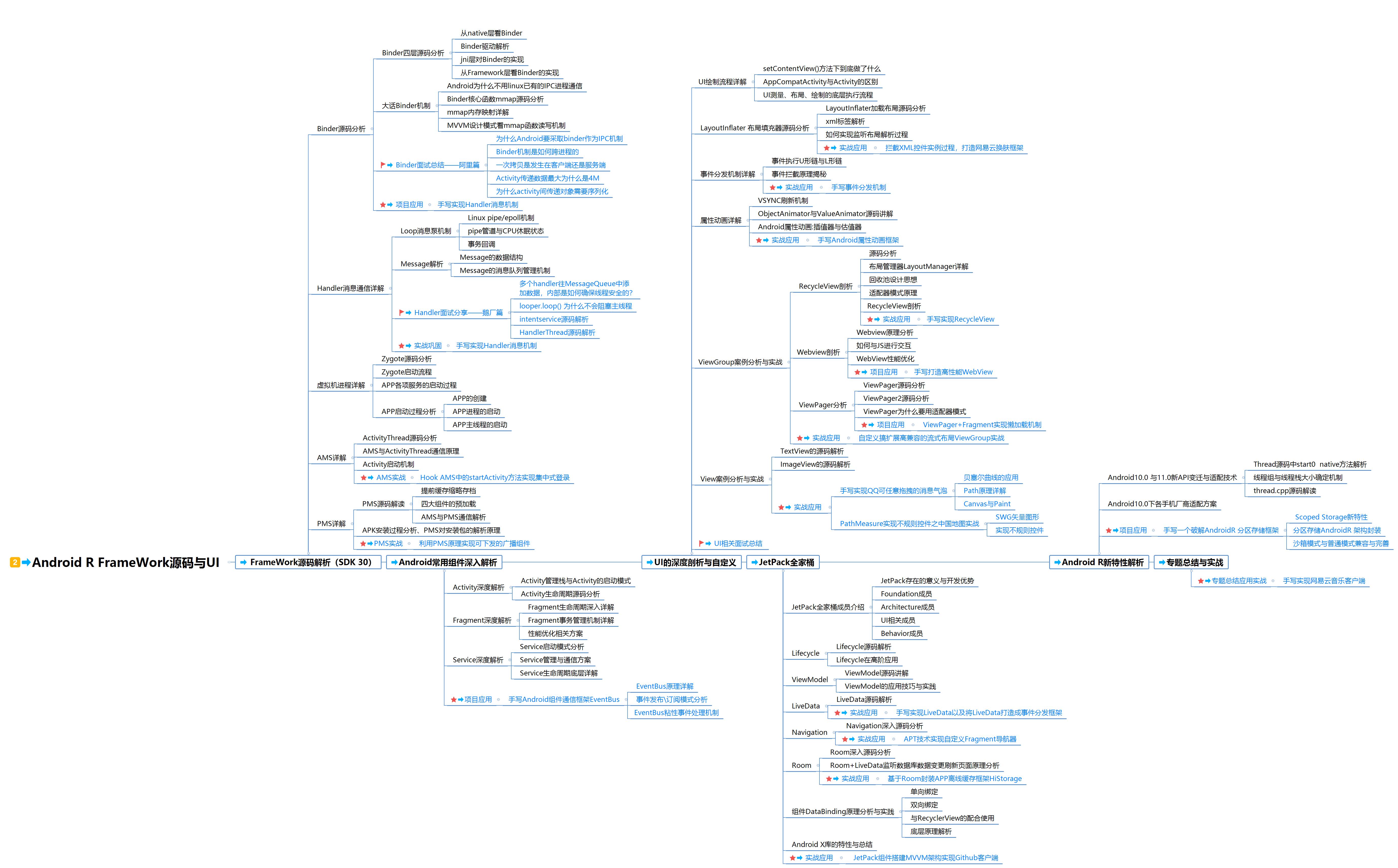 android架构师全套教学视频,android架构师成长路线图
