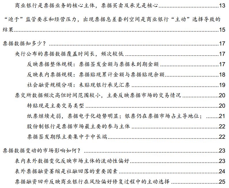 票据市场与私募的优劣势,票据市场走势分析