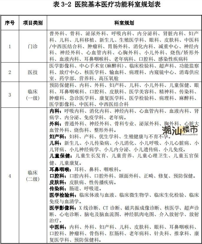 广州市医疗卫生地位,汕头市医疗卫生发展