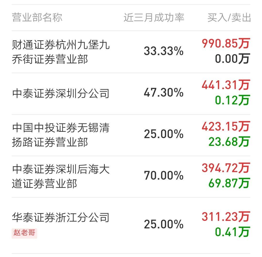 股票主力拉涨停板需要多少资金,股票主力资金多少才能拉升