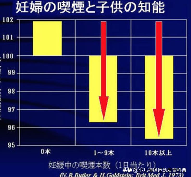 吸烟对孕妇和新生儿的危害,孕妇少量吸烟对胎儿的危害有多大