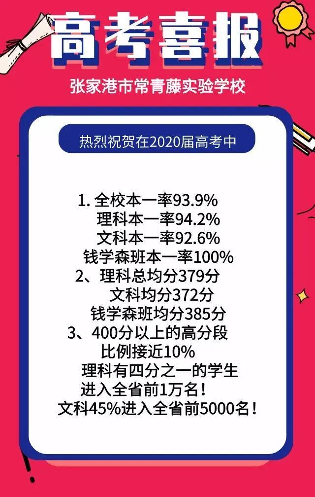 苏州高考400分以上学校排名,2020年苏州高考最高分是多少