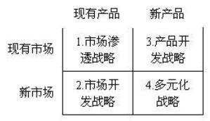 市场营销1-42节课程,市场营销1+x考什么