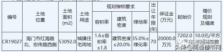 海门龙信最新地块,海门龙信拿地