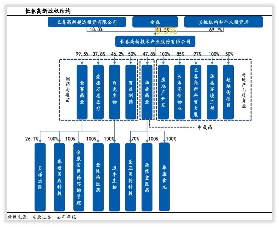 长春高新区是什么,长春高新这家企业在干嘛