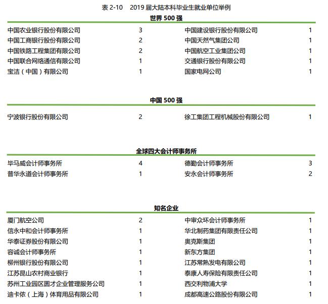 全面解析！一年8.8万学费的西交利物浦大学，到底值不值得报考？