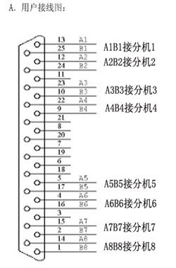 数字程控电话交换机如何设置,程控电话交换机基础知识