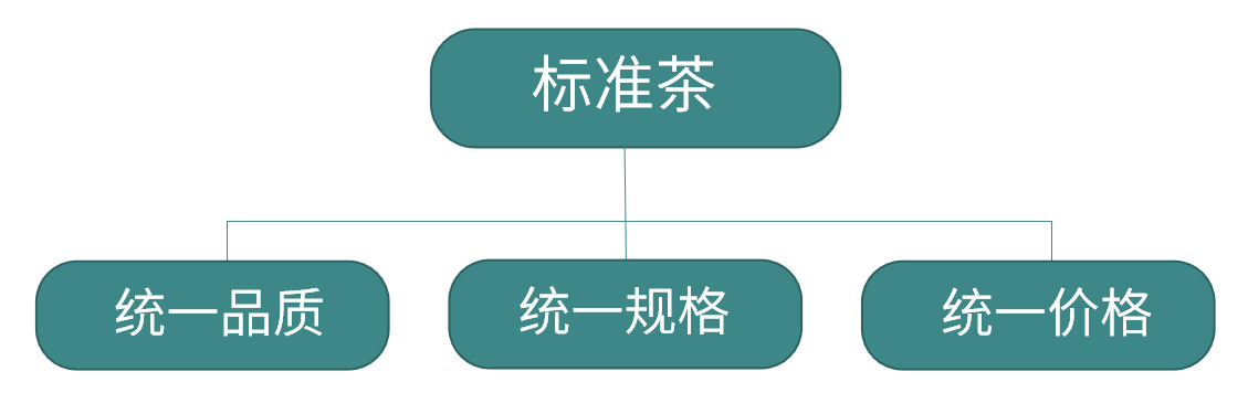 近几年茶叶店好做吗,茶叶店为什么能一直开着