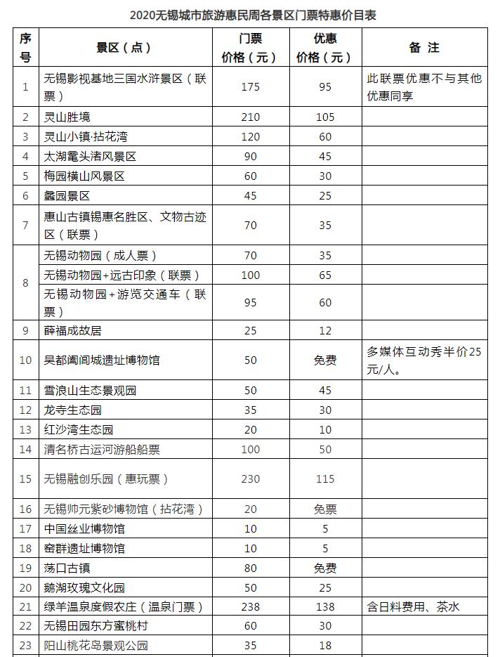 无锡鼋头渚灵山胜境,无锡鼋头渚风景区免门票