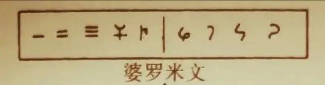 阿拉伯数字起源和发展过程,阿拉伯数字我们应该叫它什么