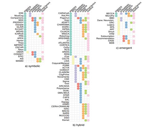 摘译：认知体系研究综述｜深兰科技