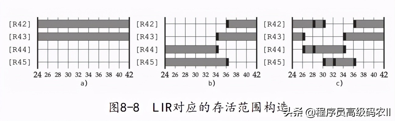 java虚拟机底层运行教程,java1.8虚拟机详解